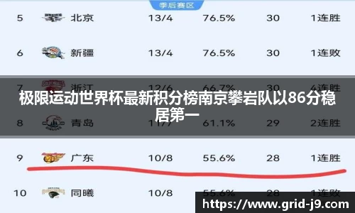 极限运动世界杯最新积分榜南京攀岩队以86分稳居第一