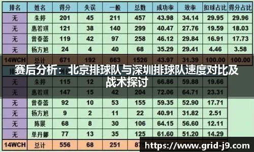 赛后分析：北京排球队与深圳排球队速度对比及战术探讨